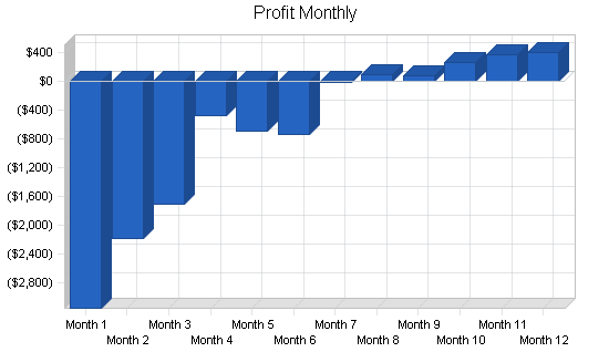 Sample plan chart