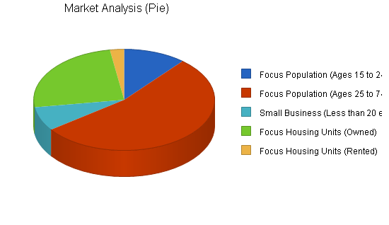 Sample plan chart