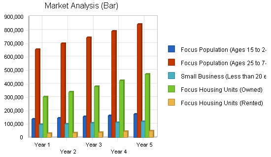 Sample plan chart