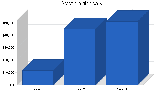 Sample plan chart