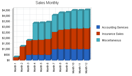 Sample plan chart