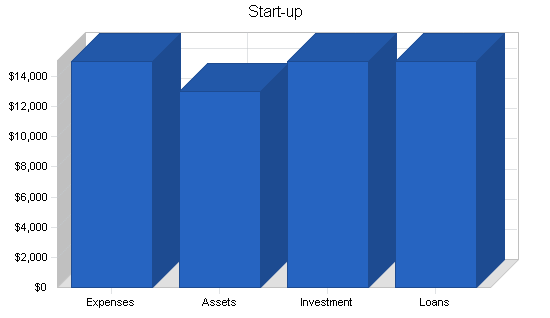 Sample plan chart