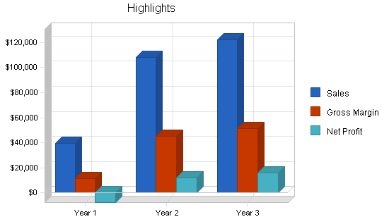 Sample plan chart