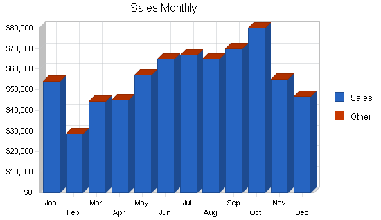 Sample plan chart