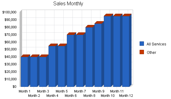 Sample plan chart