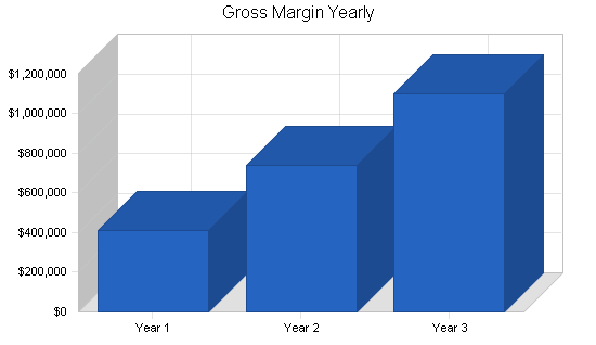 Sample plan chart