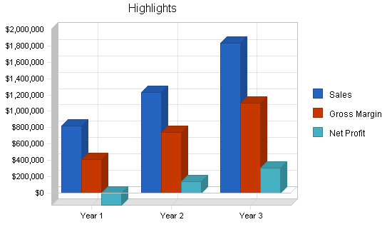 Sample plan chart