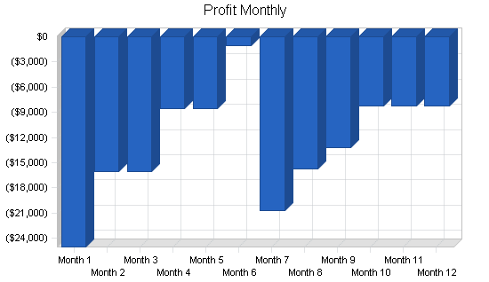 Sample plan chart