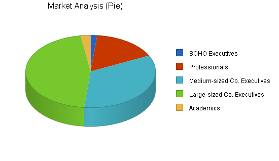 Sample plan chart