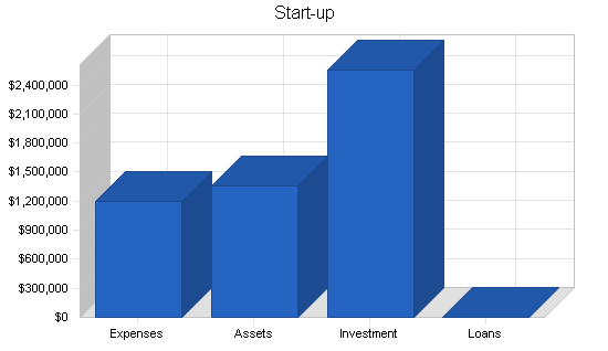 Sample plan chart