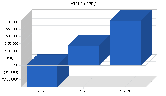 Sample plan chart