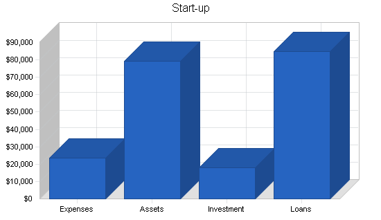 Sample plan chart