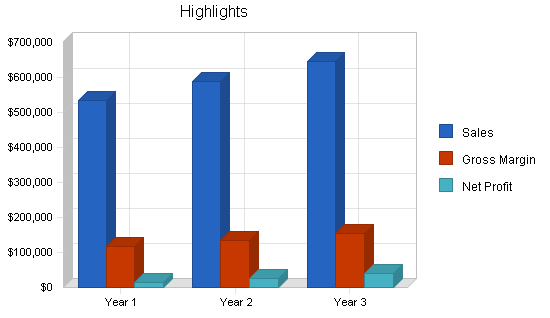 Sample plan chart