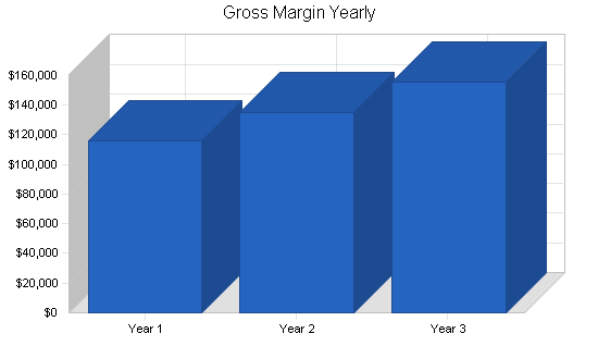 Sample plan chart