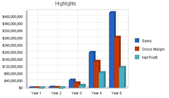 Sample plan chart