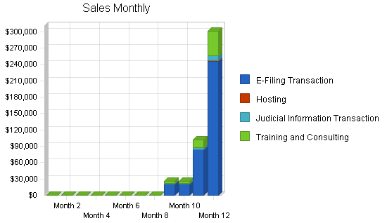 Sample plan chart