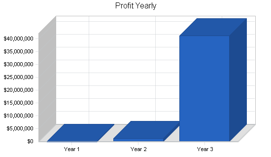Sample plan chart