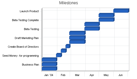 Sample plan chart