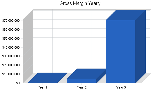 Sample plan chart