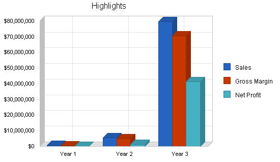 Sample plan chart