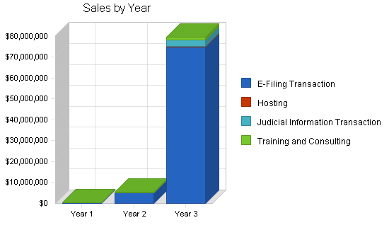 Internet court documents business plan, strategy and implementation summary chart image