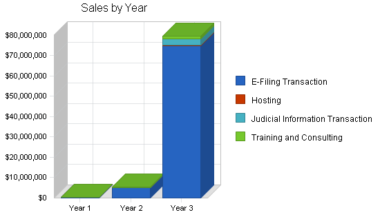 Sample plan chart