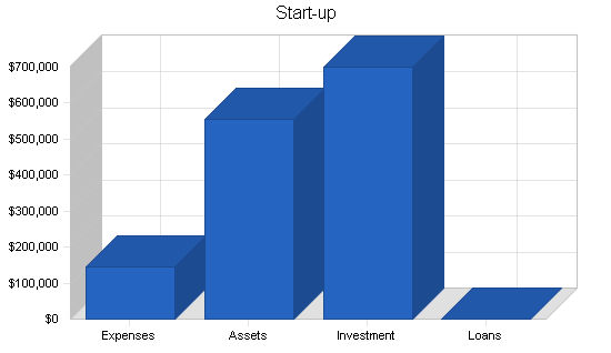 Sample plan chart