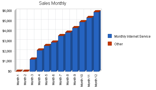 Sample plan chart