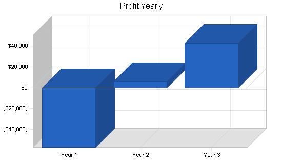 Sample plan chart