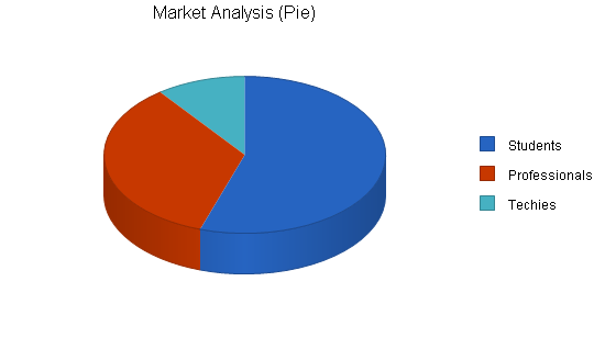 Sample plan chart