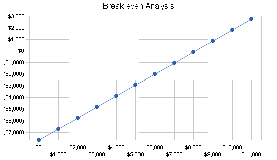Sample plan chart