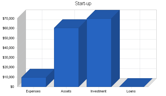 Sample plan chart