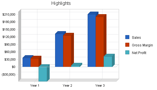 Sample plan chart