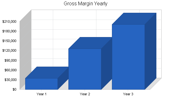 Sample plan chart