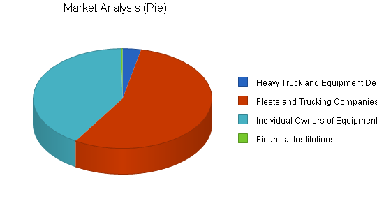 Internet media advertising business plan, market analysis summary chart image