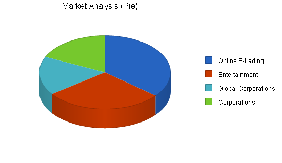 Sample plan chart