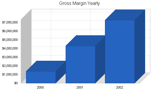 Sample plan chart