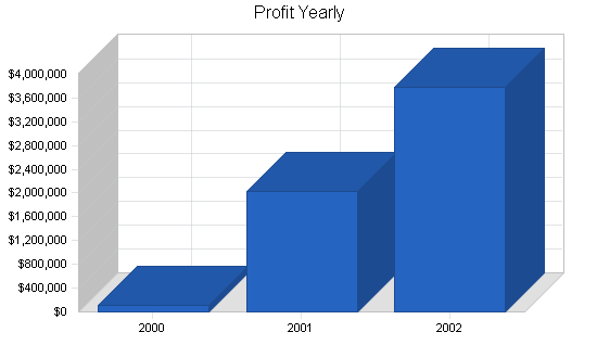 Sample plan chart