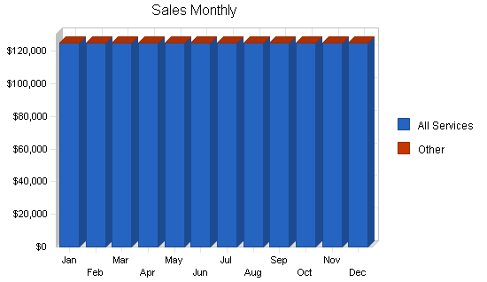 Sample plan chart
