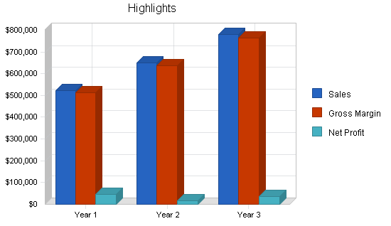 Sample plan chart