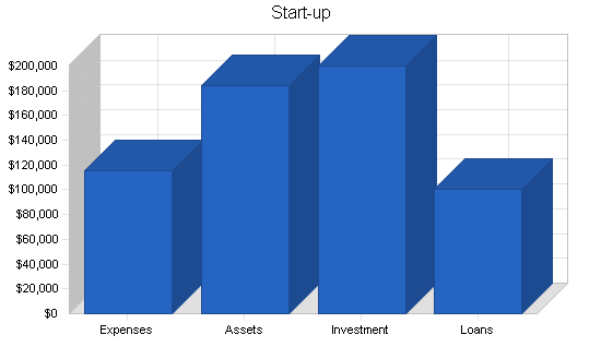 Sample plan chart