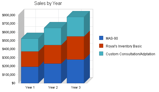 Sample plan chart