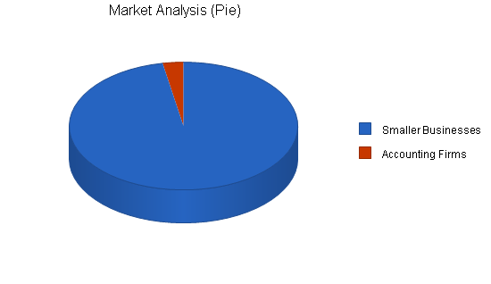 Sample plan chart