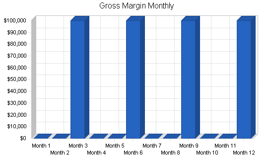 Sample plan chart