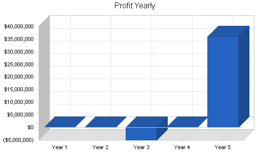 Sample plan chart