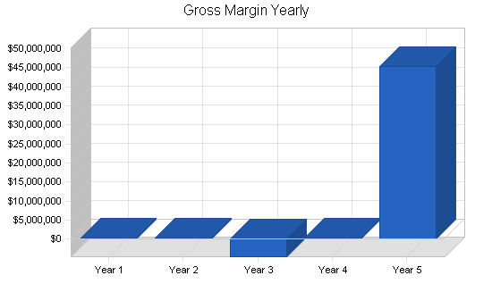 Sample plan chart