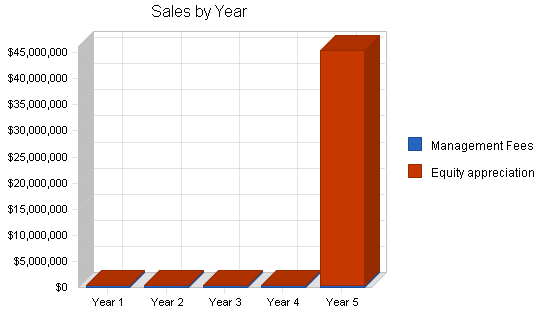 Sample plan chart