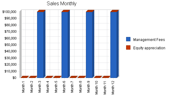 Sample plan chart