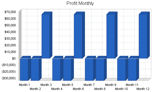 Sample plan chart