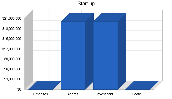 Sample plan chart
